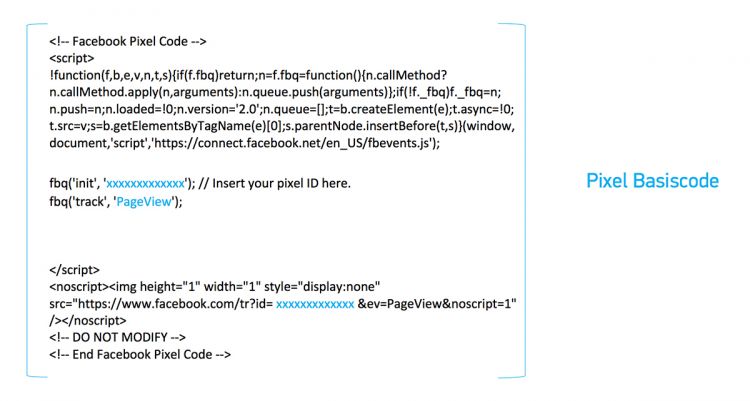 So sieht der Code des Facebook-Pixels aus