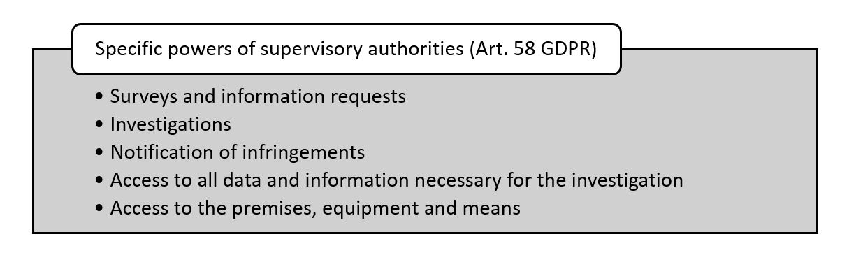 GDPR powers of supervisory authorities